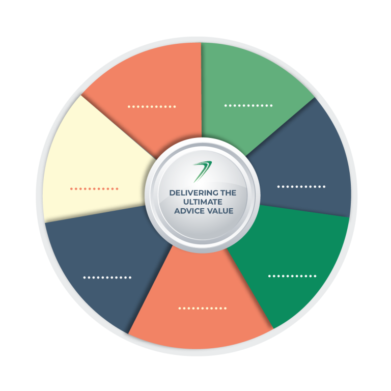 Ultimate Advice Experience Wheel-01