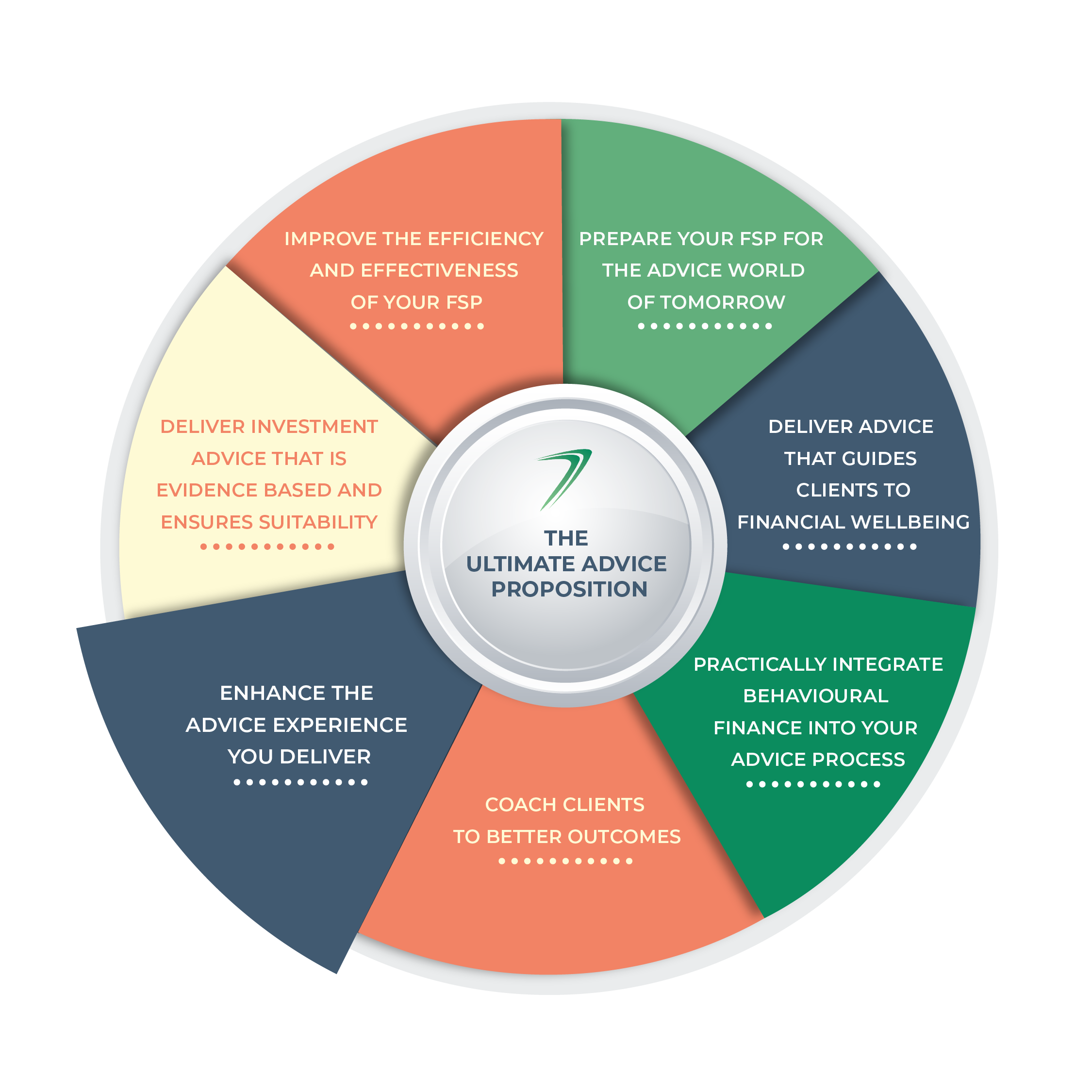 5. TUAP Enhance the advice experience you deliver