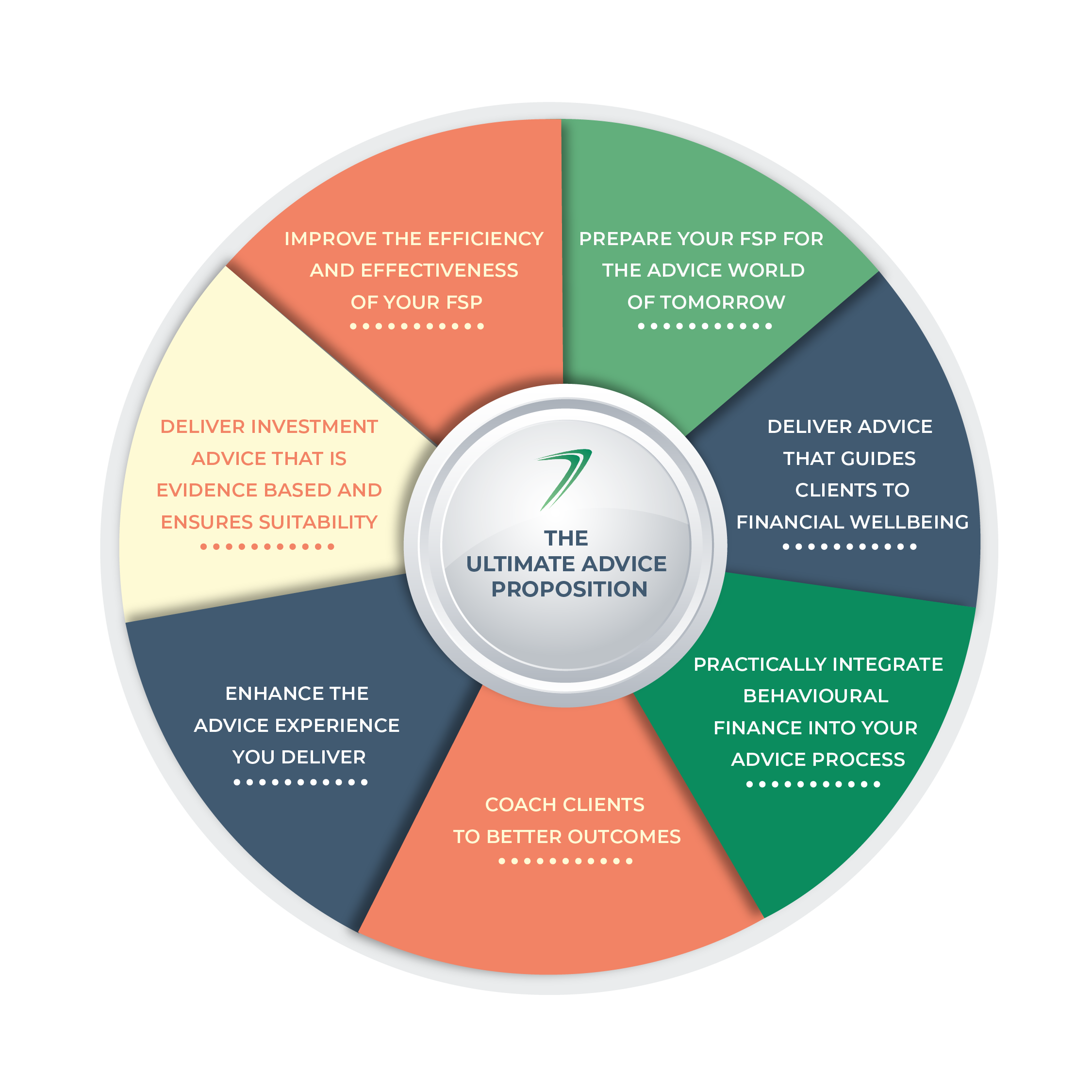 Ultimate Advice Experience Wheel Normal